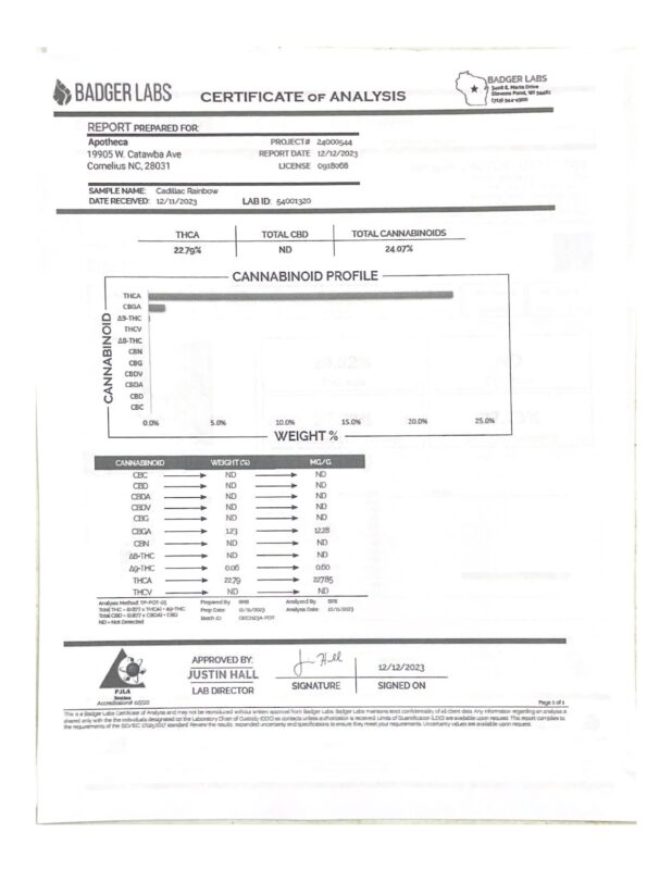 Certificate of Analysis_page-0007