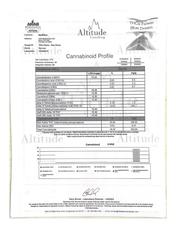 Formerly Botanacor Labs_page-0010