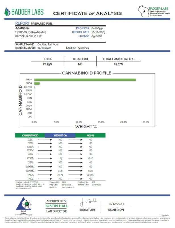 Apotheca-Exotic-THCa-Flower-Cadillac-Rainbow-COA-01