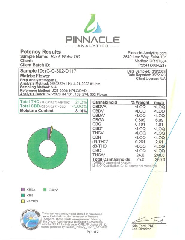 Black+Water+OG+THCA+COA