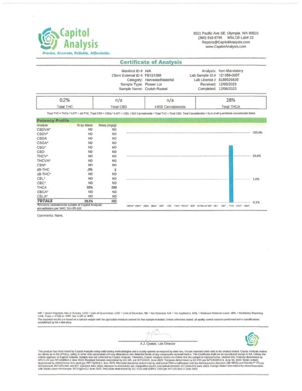 CrotchRocketTHCAFlowerCOA-3.19.24