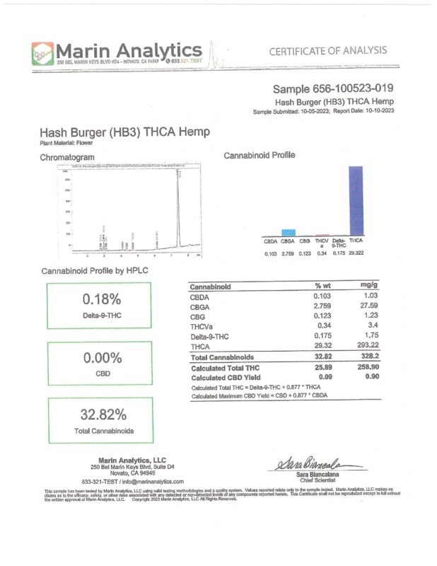 HashBurgerTHCAFlowerCOA-3.19.24