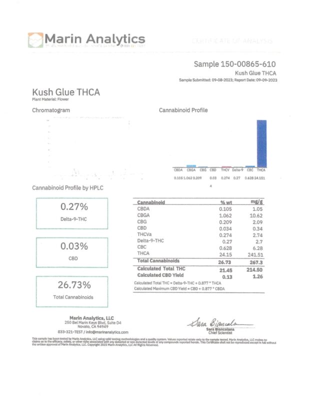 Kush+Glue+-+THCA+Flower+COA