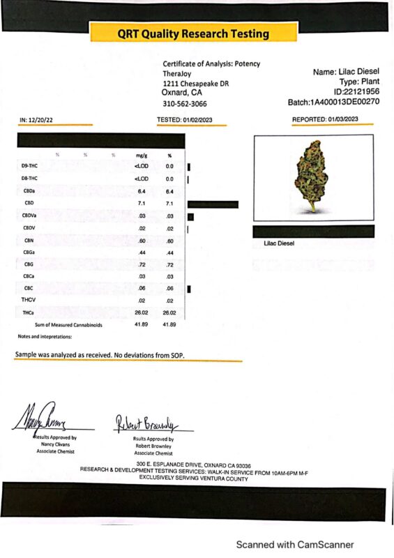 Lilac-Diesel-THCA-COA-0