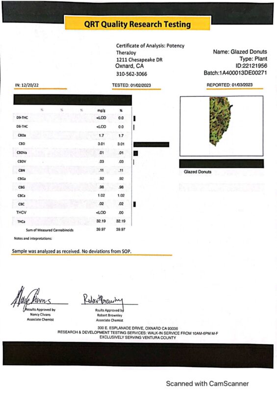 Lilac-Diesel-THCA-COA-4