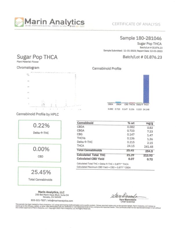 Sugar+Pop+THCA+Flower+COA+-+3.19.24