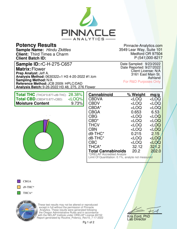 thca-hindu-zkittles-lab-report-1