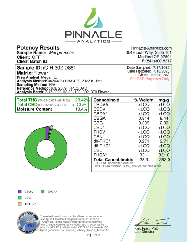 thca-mango-biche-lab-report-1