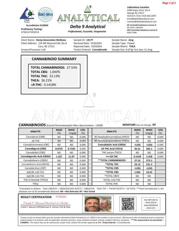 thca-zorg-lab-report-1