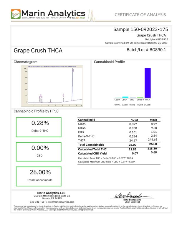 GrapeCrushTHCA.pdf