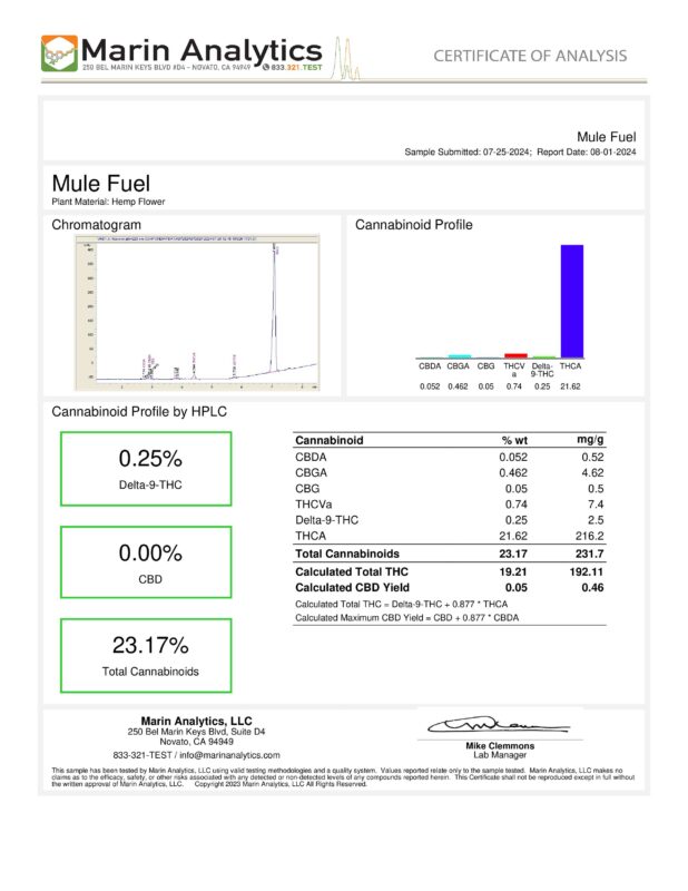 Mule Fuel